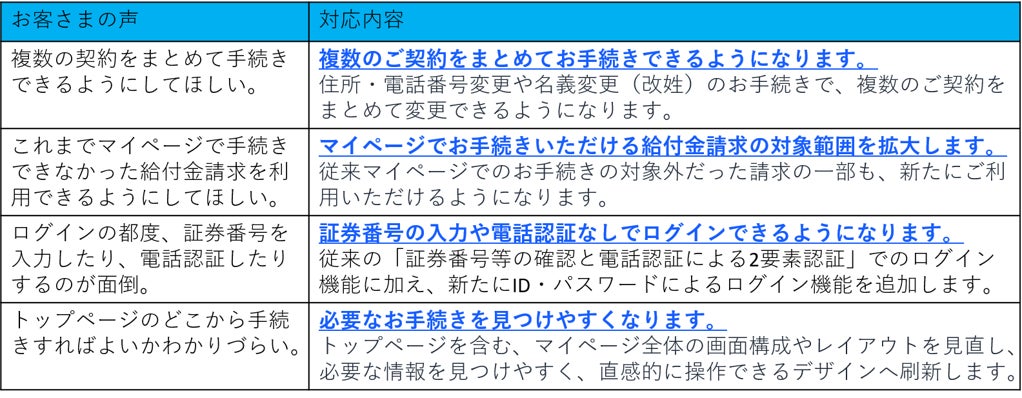 貸付型クラウドファンディング「Funvest」9/4より新ファンド「FRAT 名古屋マンションファンド１－２号」の募集開始