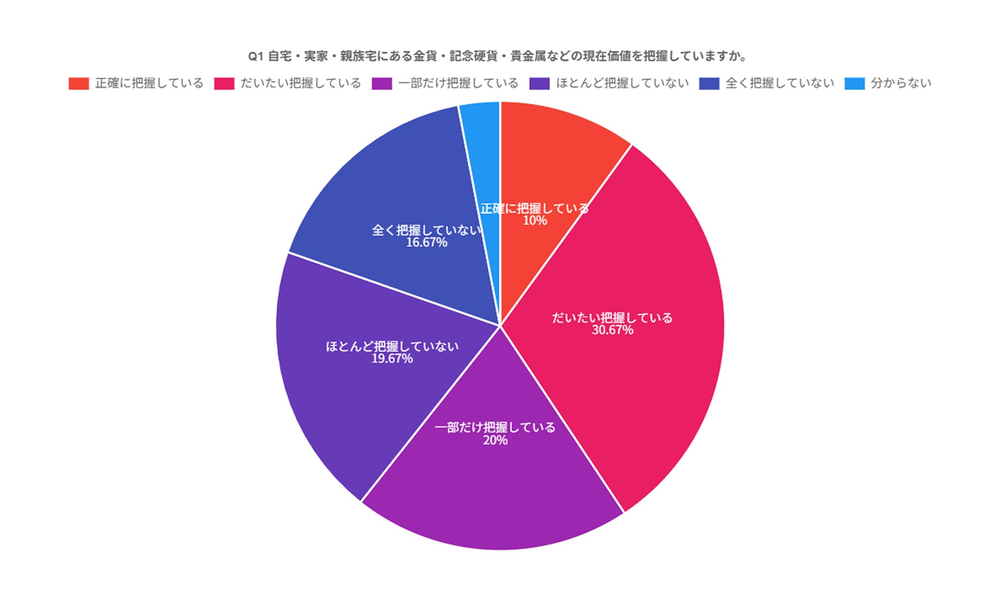 『Wallet+』静岡銀行向けサービス開始のお知らせ