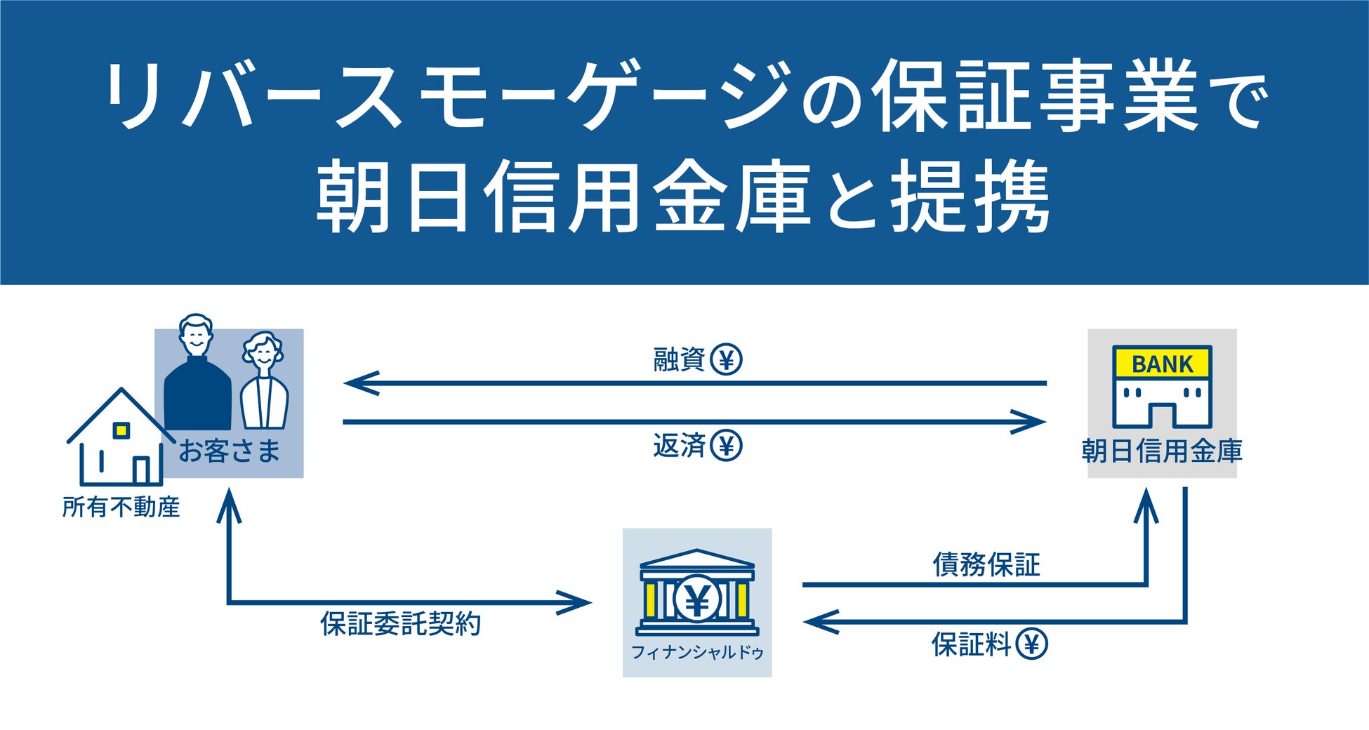 【第1弾はわずか15分で満額達成】投資して次世代ウェルネスフードが届く 連続起業家が手掛ける「青木康時プロデュースLOCALO Noodle／Dolce Ino食品ファンド2nd」9/7(月)募集開始