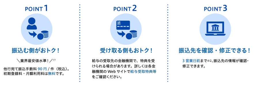 法人のお客さまの人事・経理業務DXとコスト削減を同時に実現 GMOあおぞらネット銀行「給与・賞与振込サービス」の提供開始、APIも完備