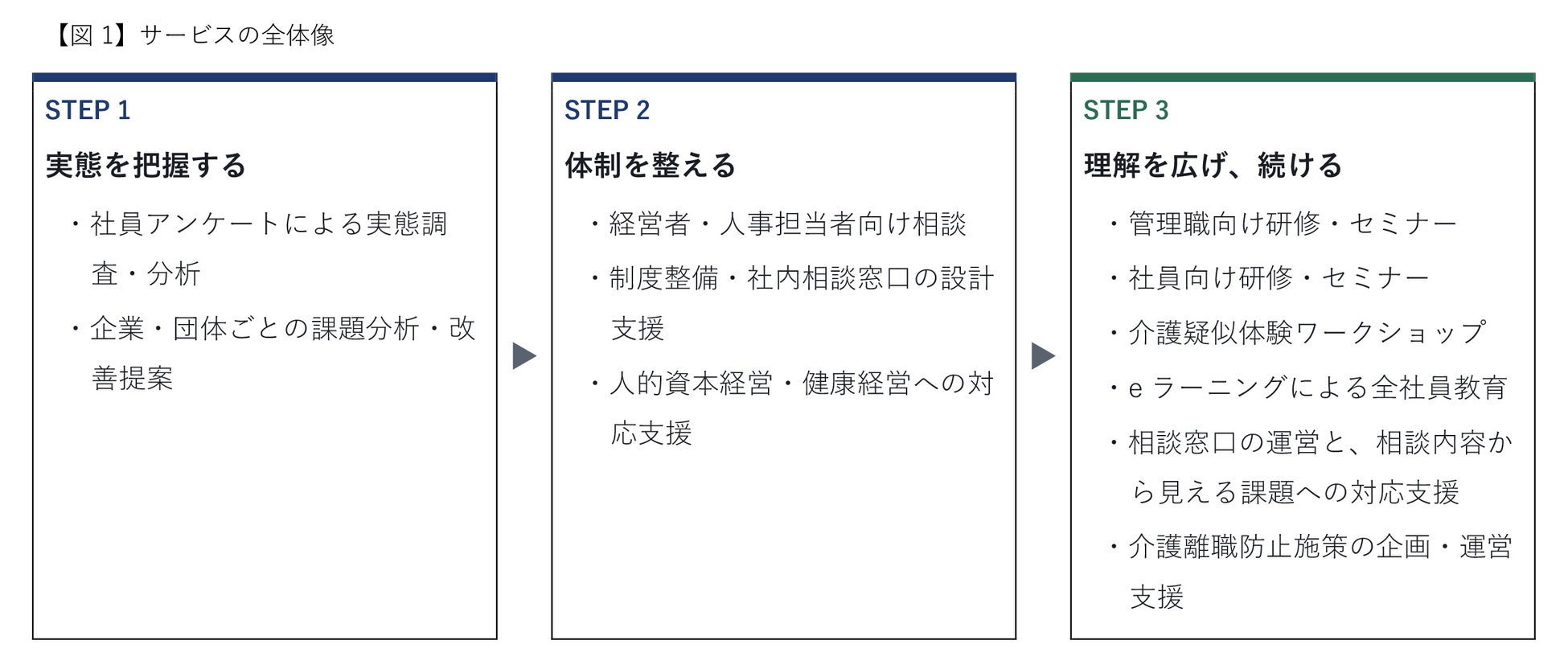 4社共同開発「仕事と介護の両立支援サービス」を正式提供開始