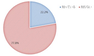 防災の日に向けた防災意識調査を実施