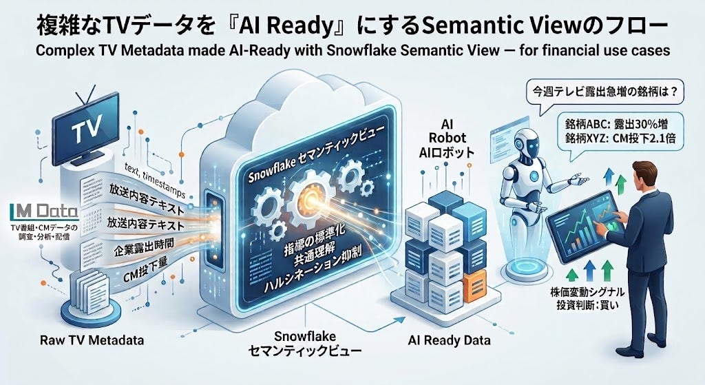 【9月14日(月)】Finatext、金融庁パブコメ結果を踏まえ、無料ウェビナー「保険の比較推奨販売とデジタル募集・システムの論点」を開催