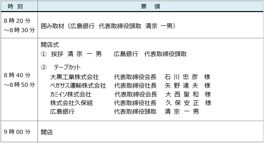 株式会社エム・データ、Snowflakeから提供する「TVメタデータ」に「Semantic View」対応をスタート