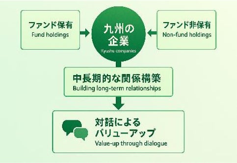 FP83名に聞く、相談者の知識が最も少ない保険は「火災保険」72.3%。5割超が「地震の損壊も火災保険で補償される」という認識の相談者に遭遇