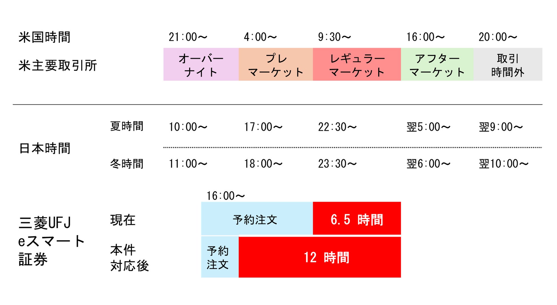 HDI 格付けベンチマークの損害保険業界「Web サポート」および「問合せ窓口」で最高評価『三つ星』を 5 年連続で獲得