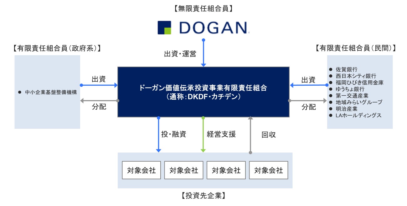 Binance Japan、「VIPユーザー向け取引手数料優遇キャンペーン」をご好評につき2027年1月4日まで延長