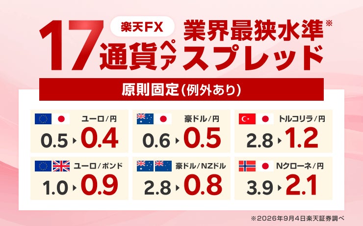 楽天証券、全38通貨ペア、大手ネット証券最狭水準に！