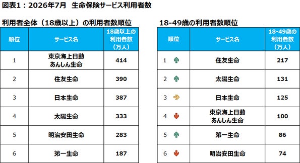 【その瞬間を逃したくないあなたへ】クレディセゾン×Oshicocoがタッグを組み、若年層向けマネーカードの新LPを公開