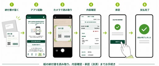 ジールス、三菱UFJ銀行のデジタル顧客接点に「Omakase AI」を提供開始