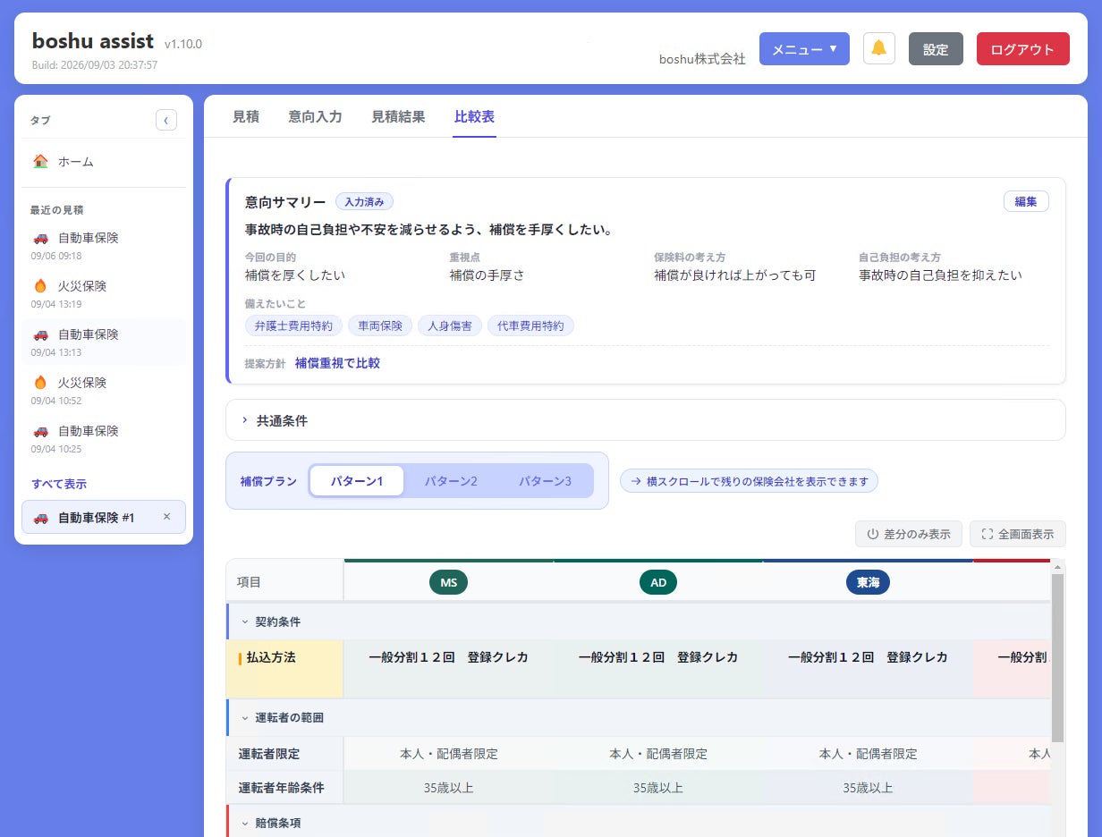 御社はなぜアクティビストに狙われるのか？——上場3,690社を統計分析、6つの共通条件が明らかに