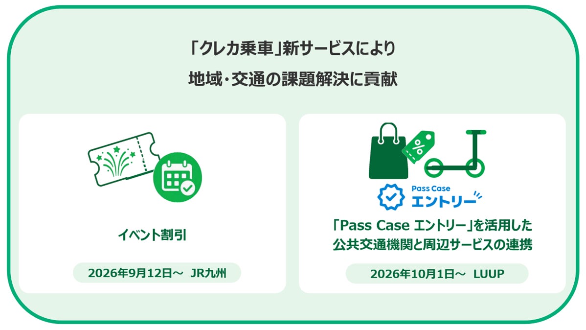 「クレカ乗車」新サービスにより、イベント時の混雑緩和や公共交通機関・周辺サービスの相互利用等の地域・交通の課題解決に貢献