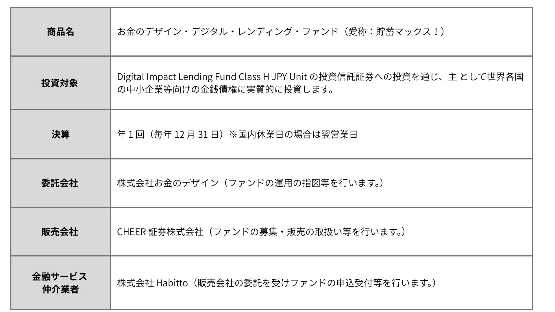 「三井住友銀行アプリ」および「Vpassアプリ」におけるPayPay残高確認機能の提供開始について