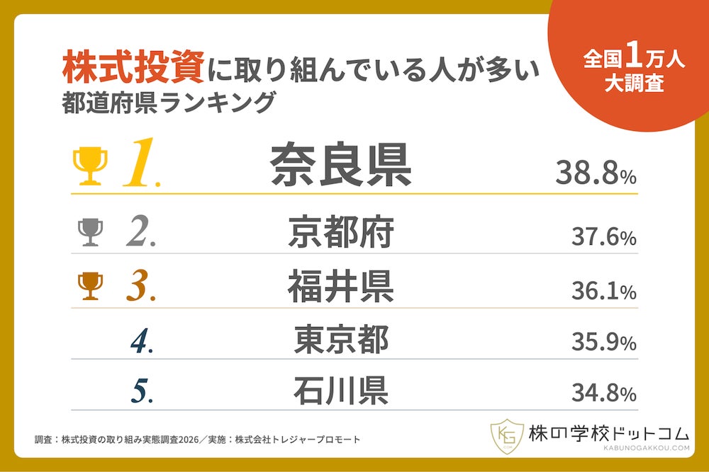 アルパカ、法人口座開設機能の提供を開始