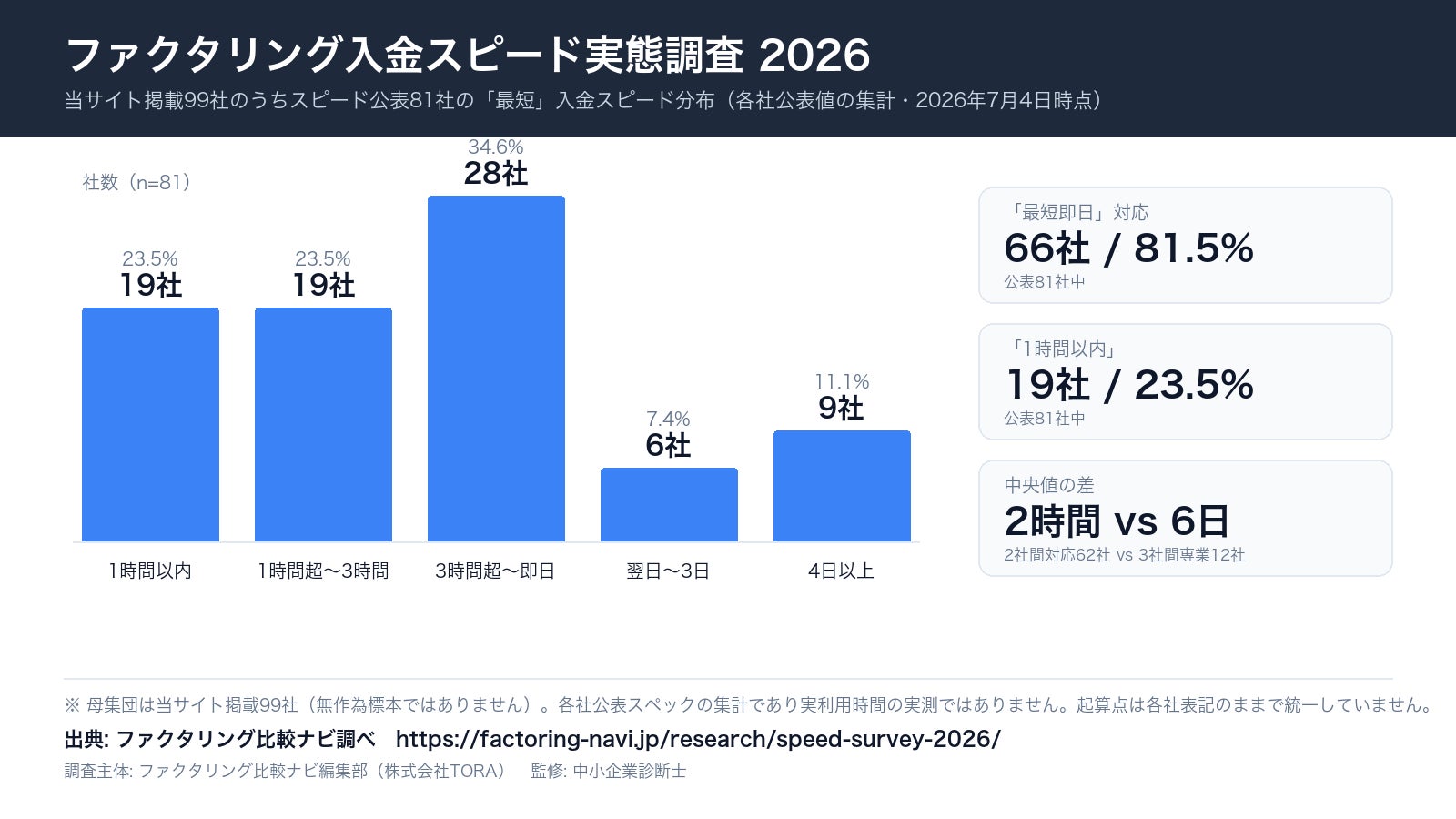 保険代理店の業務品質評価・セキュリティ対策・IT資産管理までを一元化、ランサムウェア対策も4層に強化!
