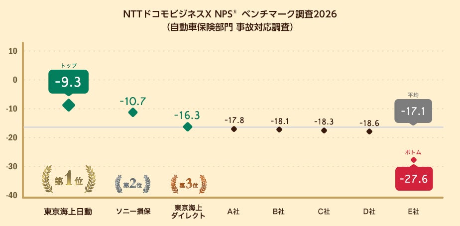 産学連携「金融共創フォーラム」を開催。金融を学ぶ専門学生が社会課題の解決策を提言｜東京ビジネス・アカデミー × ブロードマインド