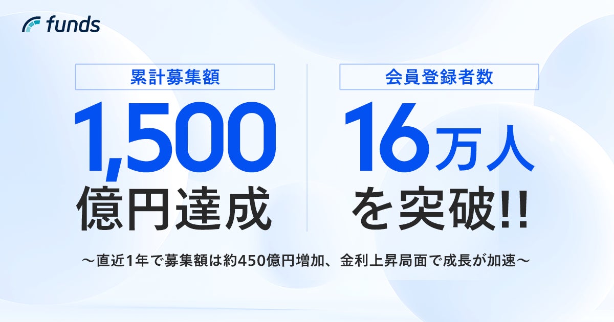 高還元率カードはメイン利用で楽天が約半数の一強、還元率以外の重視点は「ポイン