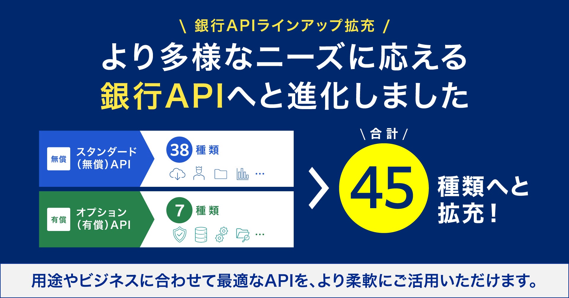 「給与・賞与振込API」無償提供開始 10種類の銀行API追加で給与・振込業務のDX推進に貢献