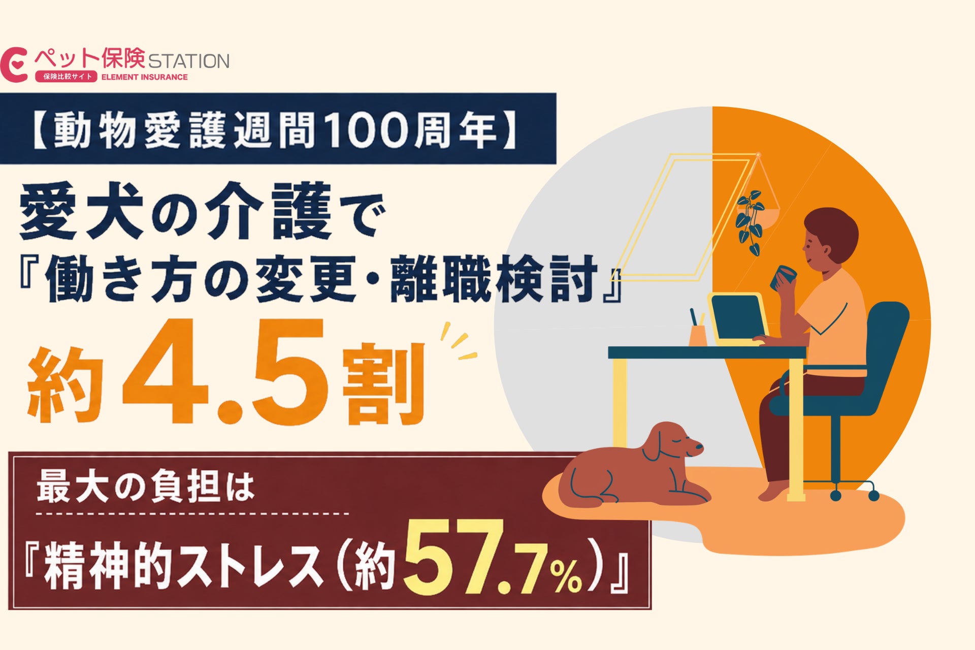 【動物愛護週間100周年】愛犬の介護、最大の負担は「精神的ストレス」約57.7％／働き方の変更・離職等を約4.5割が経験・検討