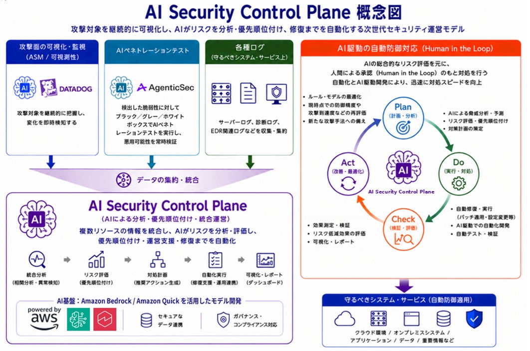 AIソリューション「LiNKX AXcelerator」を京葉銀行が導入