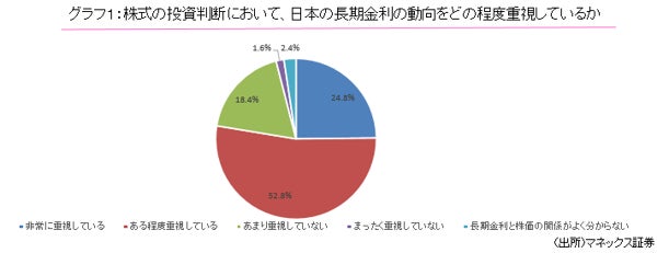 「MONEX個人投資家サーベイ 2026年9月調査」