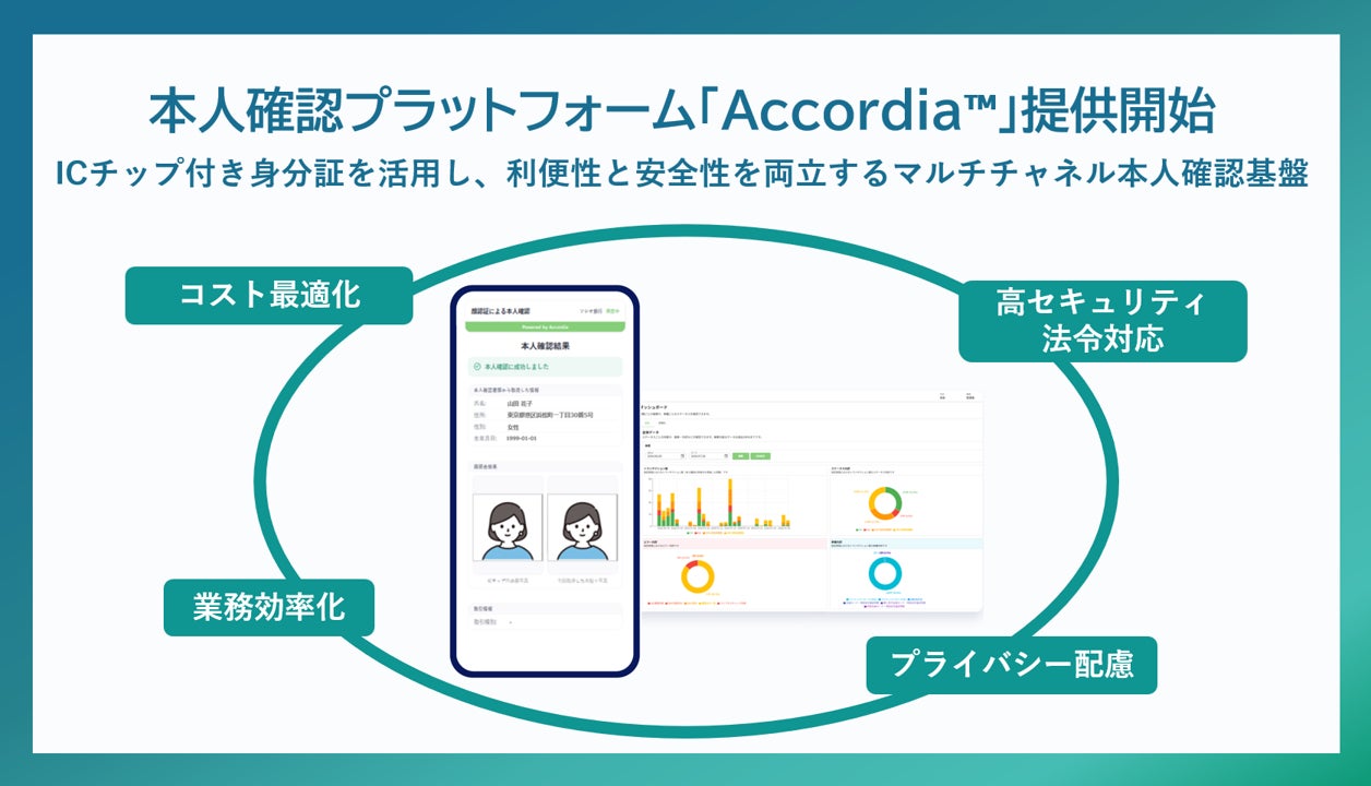 出し入れ自由な普通預金（100万円まで）が、業界最高水準※の年1.20％～円普通預金