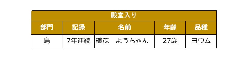 【9/21敬老の日】各どうぶつ最高齢さんを表彰する『ご長寿アルバム』公開！