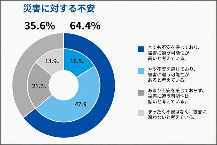 【累計償還額372億円超】TECROWD96号ファンドの元本償還および配当金支払が完了