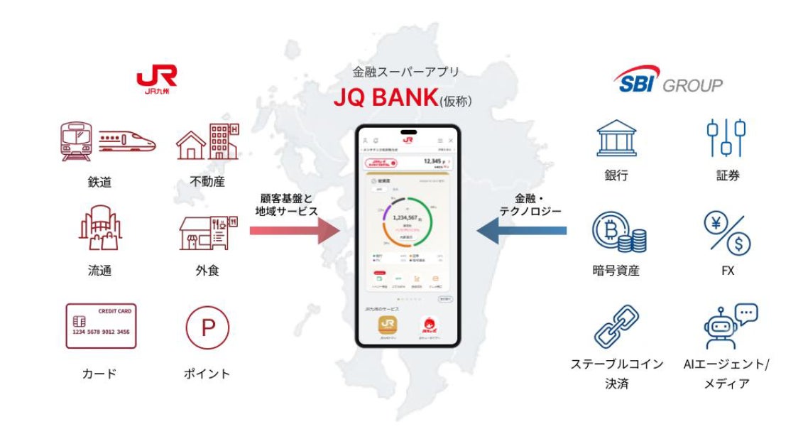 【SBI証券】SBIグループとJR九州、戦略的事業提携に向けた基本合意
